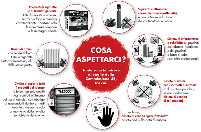 Cosa aspettarci? Le misure al vaglio della Commissione UE: pacchetti generici, divieto di aromi, divieto di pubblicità, divieto di esposizione, divieto per nicotine pouches, divieto generazionale.